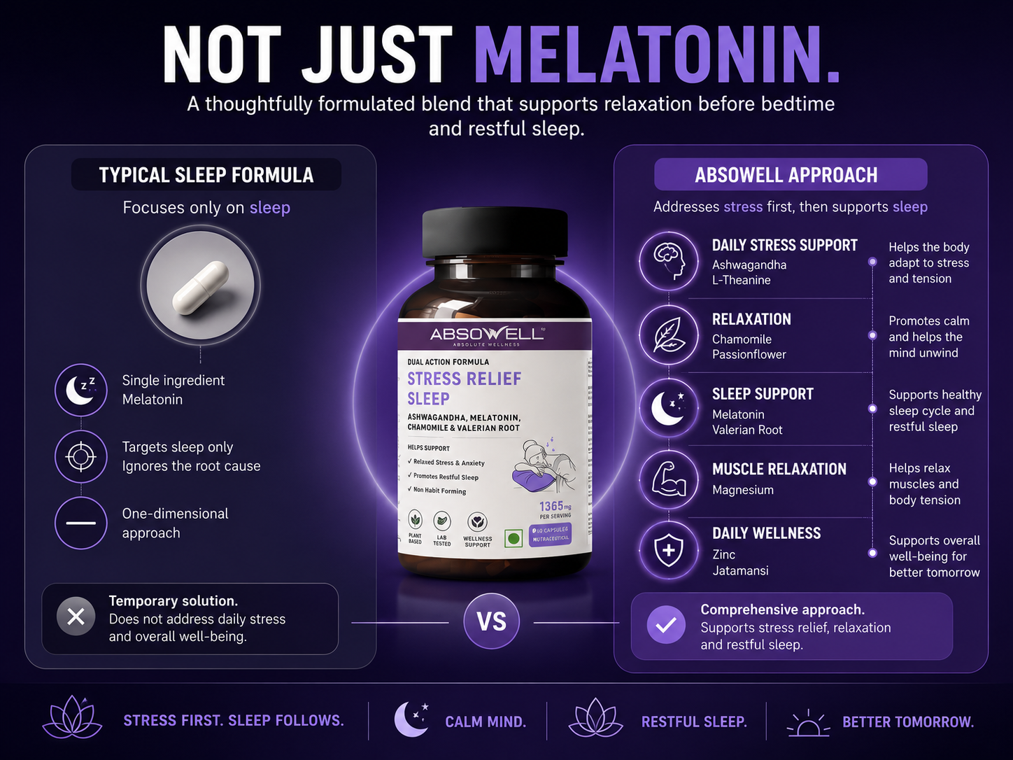 Stress & Sleep Relief | 60 Veg Capsules | Ashwagandha 300mg, L-Theanine 200mg, Valerian, Chamomile & Melatonin 3mg | Natural Non-Habit Forming Sleep Aid & Stress Relief Supplement