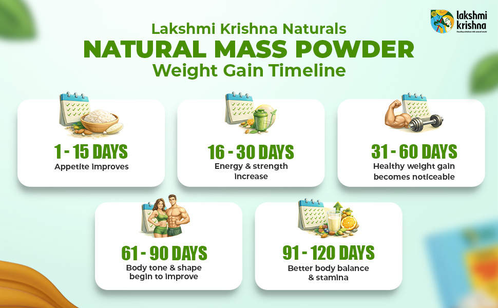 Lakshmi Krishna Naturals Weight Gain Powder | Natural Mass Gainer with Millets, Nuts & Dates | Healthy Weight Gain & Muscle Support | No Added Chemicals | Easy Digestion | 500g