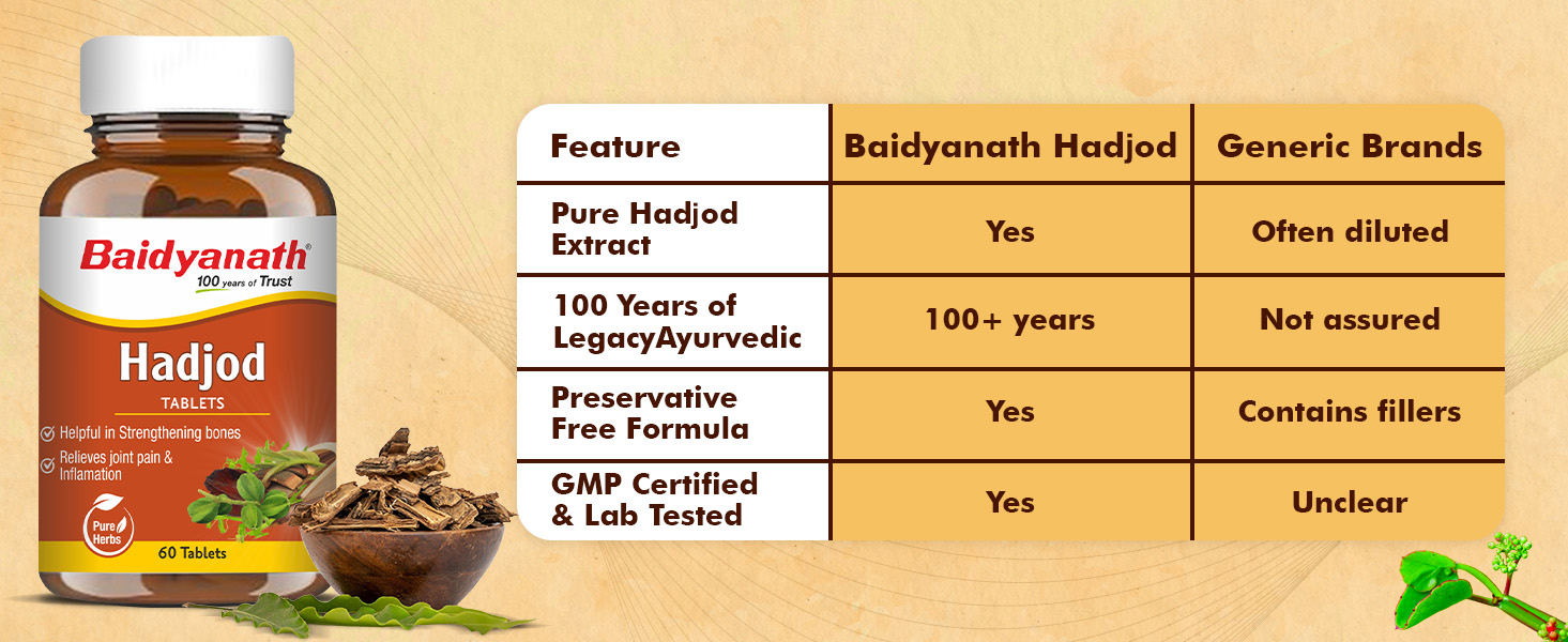 Baidyanath Ayurved Hadjod - 60 Tabs | Pure Natural Ayurved Tablets | For Joint Health, Wellness Tablets | Helps in Weight And Bone Support