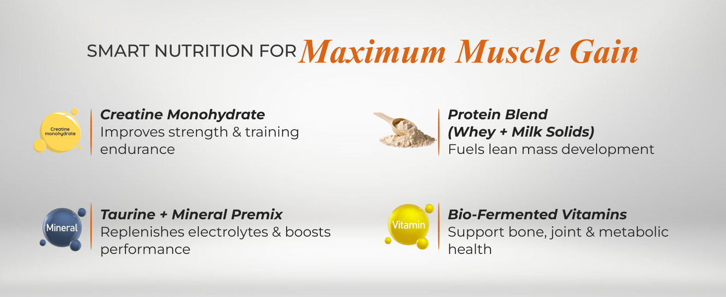 Nutrela Sports Mass Gainer Protein Powder 2 kg (Malai Kulfi) | With 2.5g Creatine, 33.1g Carbs & Biofermented Vitamins
