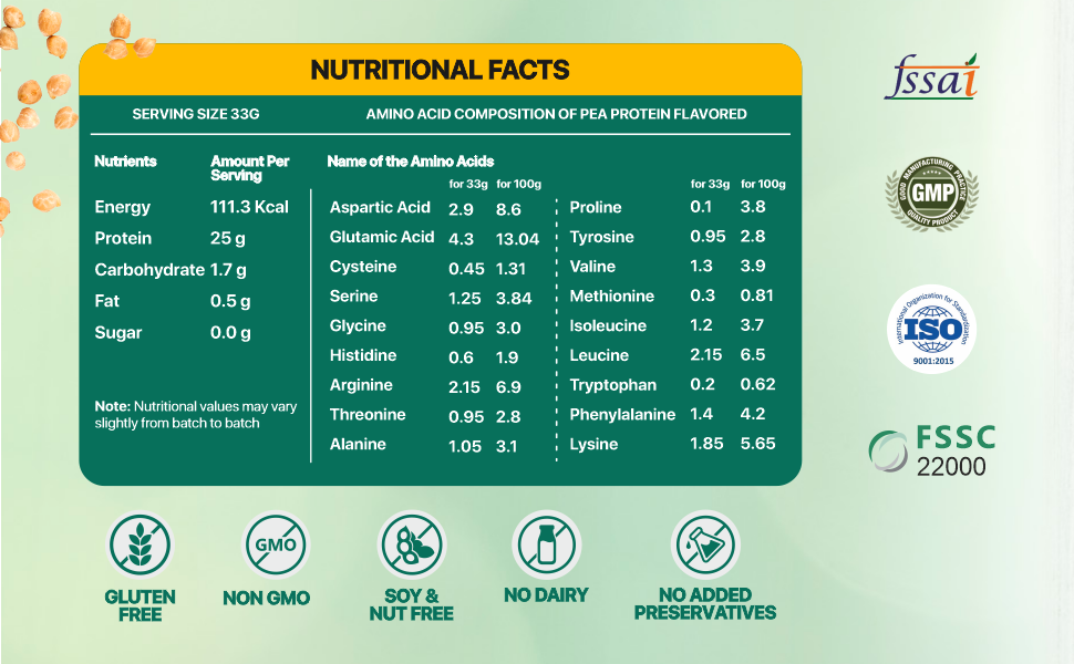 Nature’s Island Plant Protein 1 Kg | Canadian Pea Protein Isolate | Vegan | 25g Protein/Serving | Easy To Digest | All Essential Amino Acids | No Sugar | No Preservatives | Chocolate Flavour