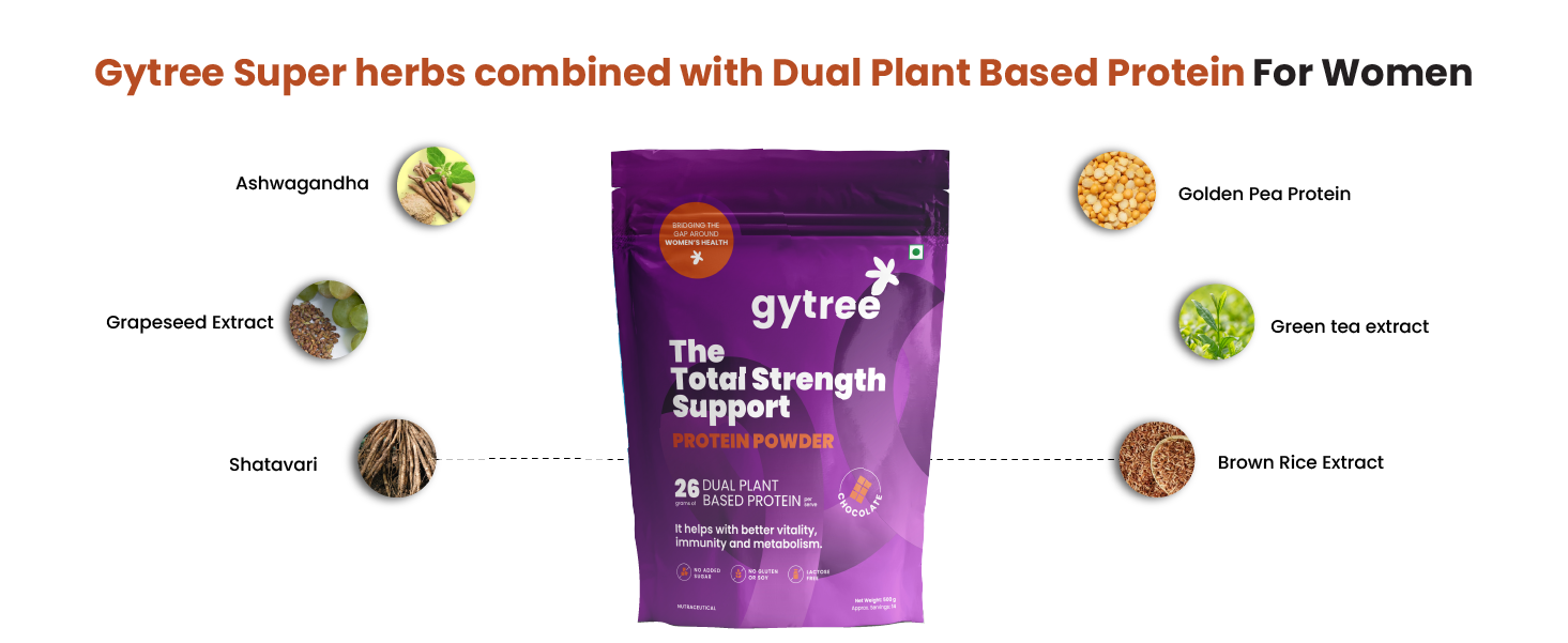 Gytree Protein Powder For Women|Vegan Dual Plant-Based Protein|26 gram per serving Of Pea & Brown Rice Protein| Plant Protein for Women (Chocolate, 500g)
