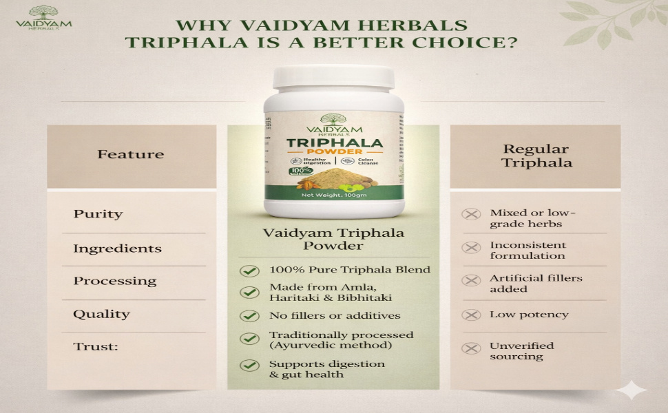 Triphala Powder for Digestive Health and Antioxidant Support, 100g