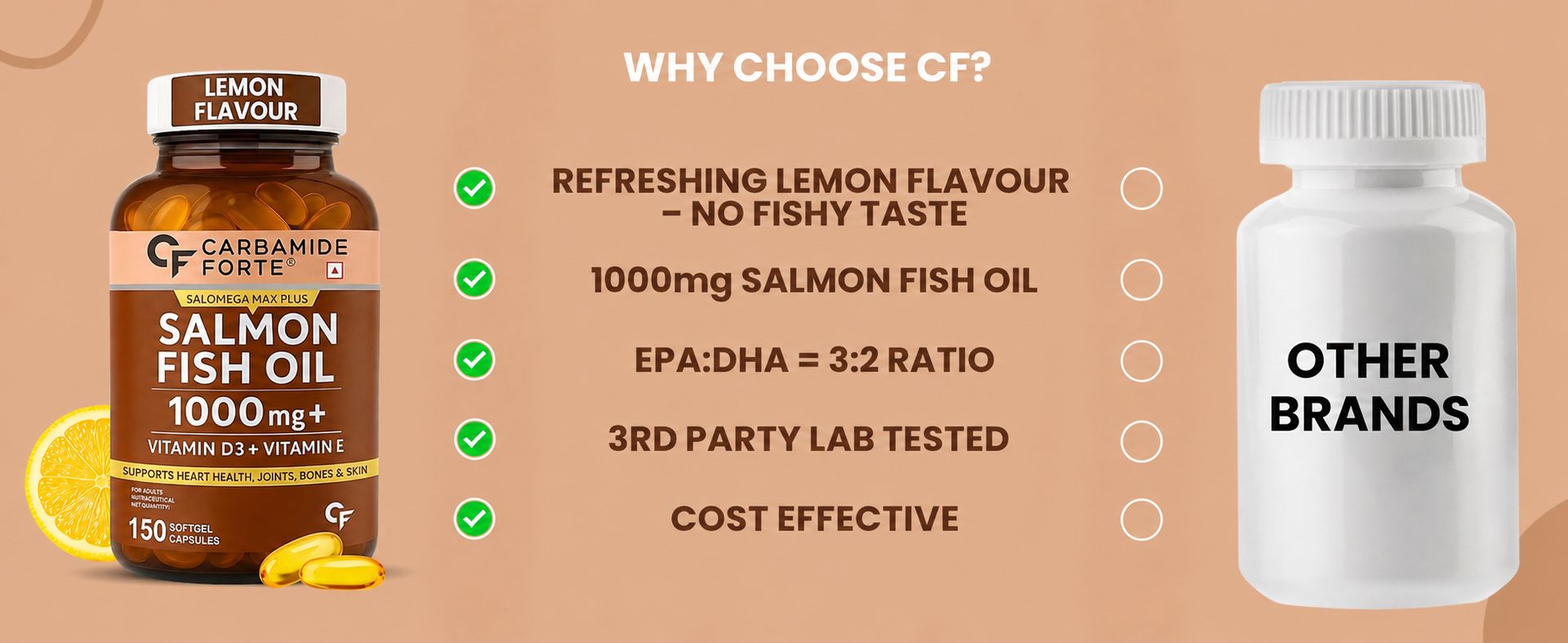 Carbamide Forte Salmon Omega 3 Fish Oil Capsules 1000mg | Salmon Fish Oil Omega 3 Capsule With Vitamin D3 + E For Men & Women | Omega3 Fishoil Supplement For Heart, Joints, Bones & Skin - 150 Softgels