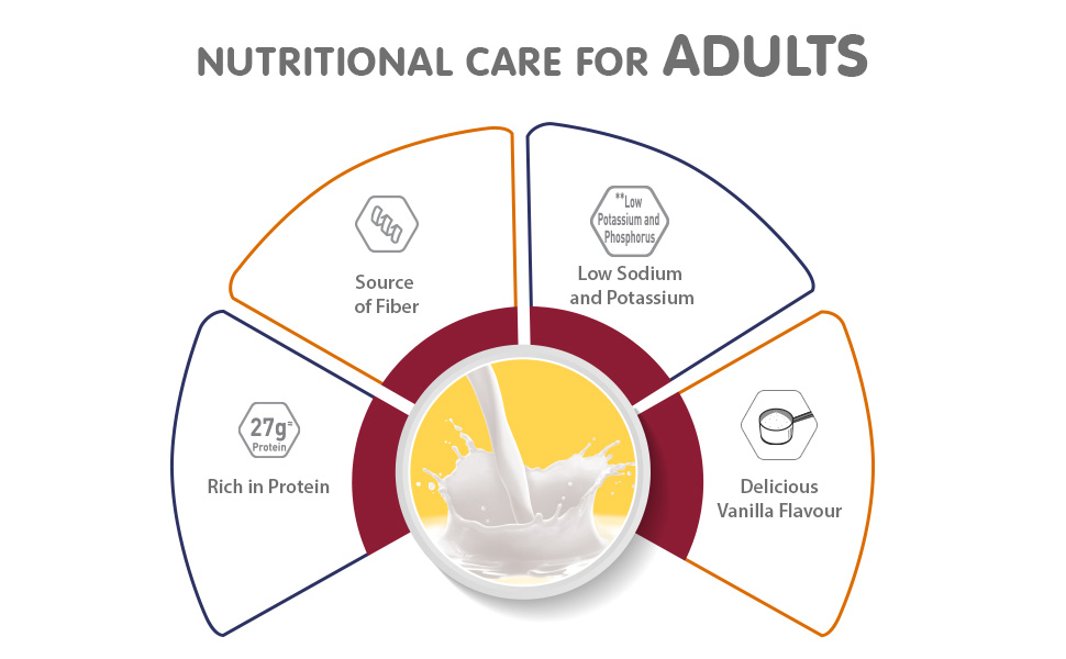 Nestle Health Science,RESOURCE, Dialysis, Food For Dietary Management, Vanilla Flavour, 400g, Pet Ja