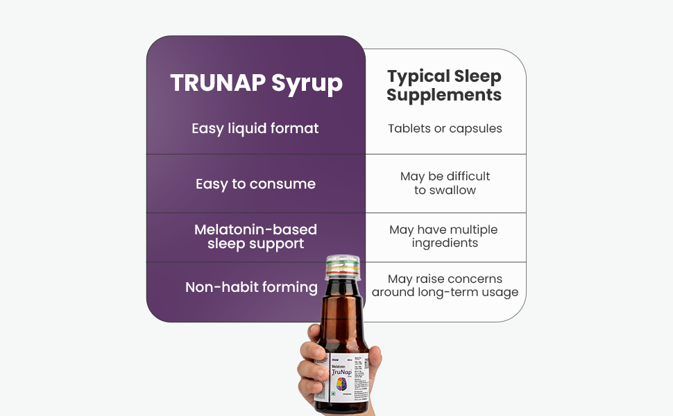 TRUNAP Melatonin Sleep Support Syrup 100 ml | 3 mg Melatonin | Supports Circadian Rhythm, Sleep Onset & Restful Sleep | Non Habit Forming | for 2+ Years