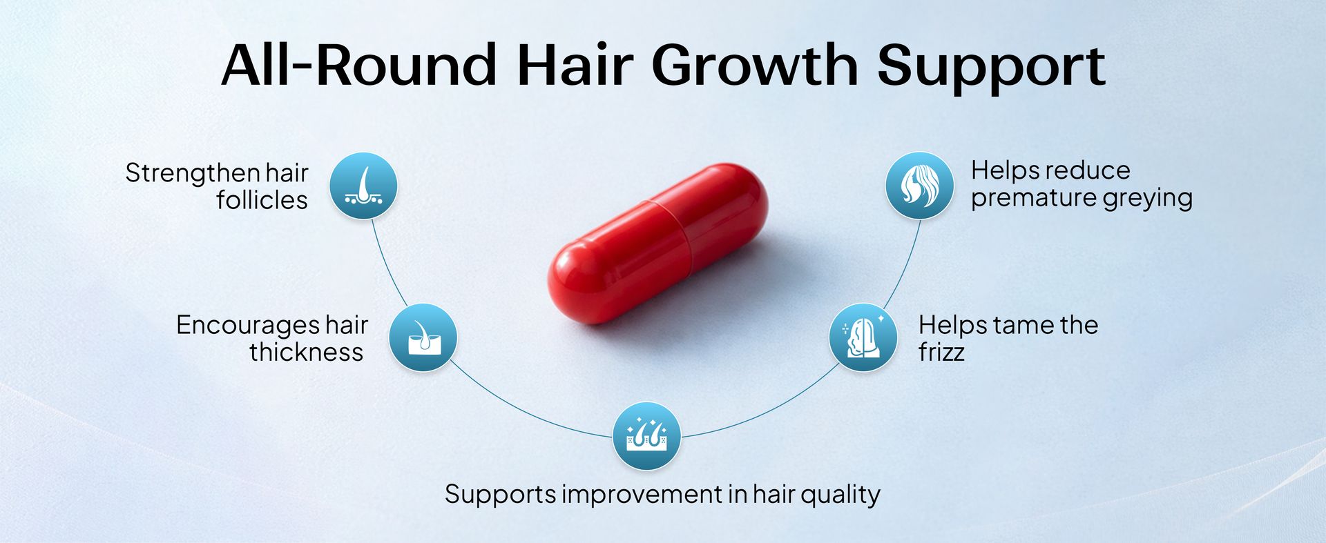 Miduty Thick & Grow Biotin Hair Supplement with DHT Blockers, Amino Acids, Vitamins & Minerals for Glowing Skin, Strong Hair & Nail- for Men & Women - 60 Veg Capsules
