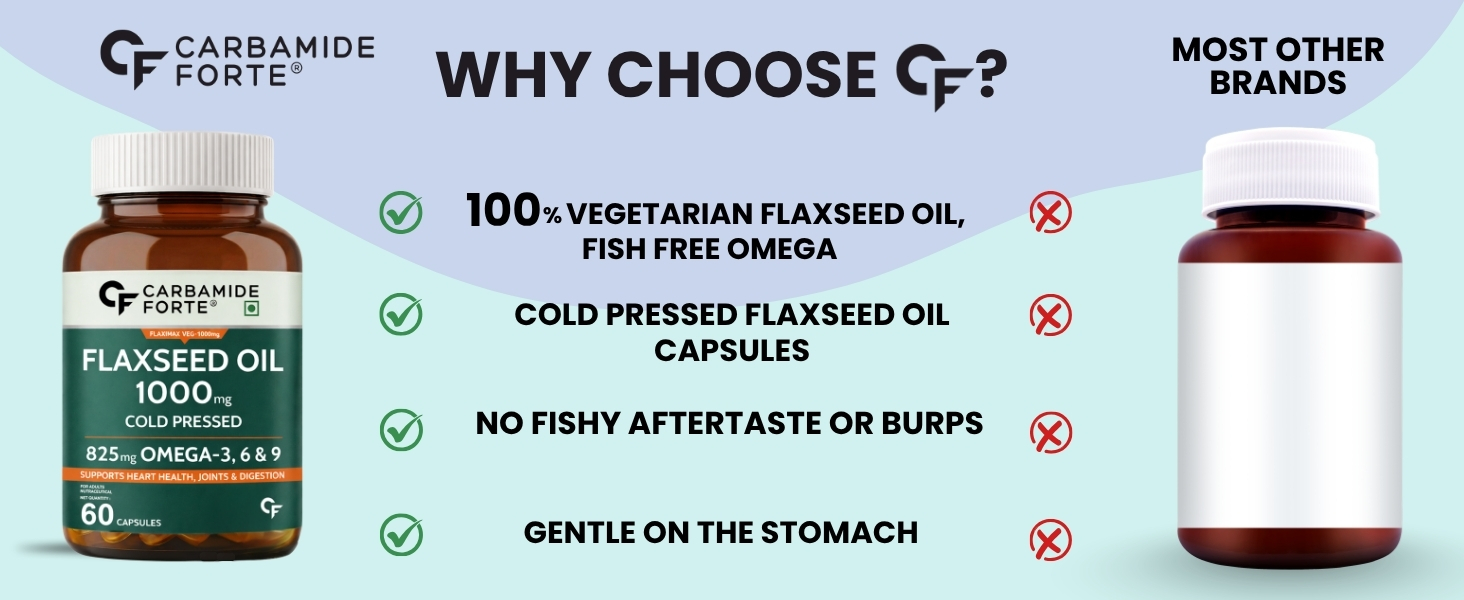 Carbamide Forte Flaxseed Oil Capsules – 1000mg Cold Pressed | omega 3 vegetarian capsules | flax seed oil with Omega 3, 6 & 9 | No Fishy Burps | Supports Heart Health, Joints & Digestion - 60 Capsules