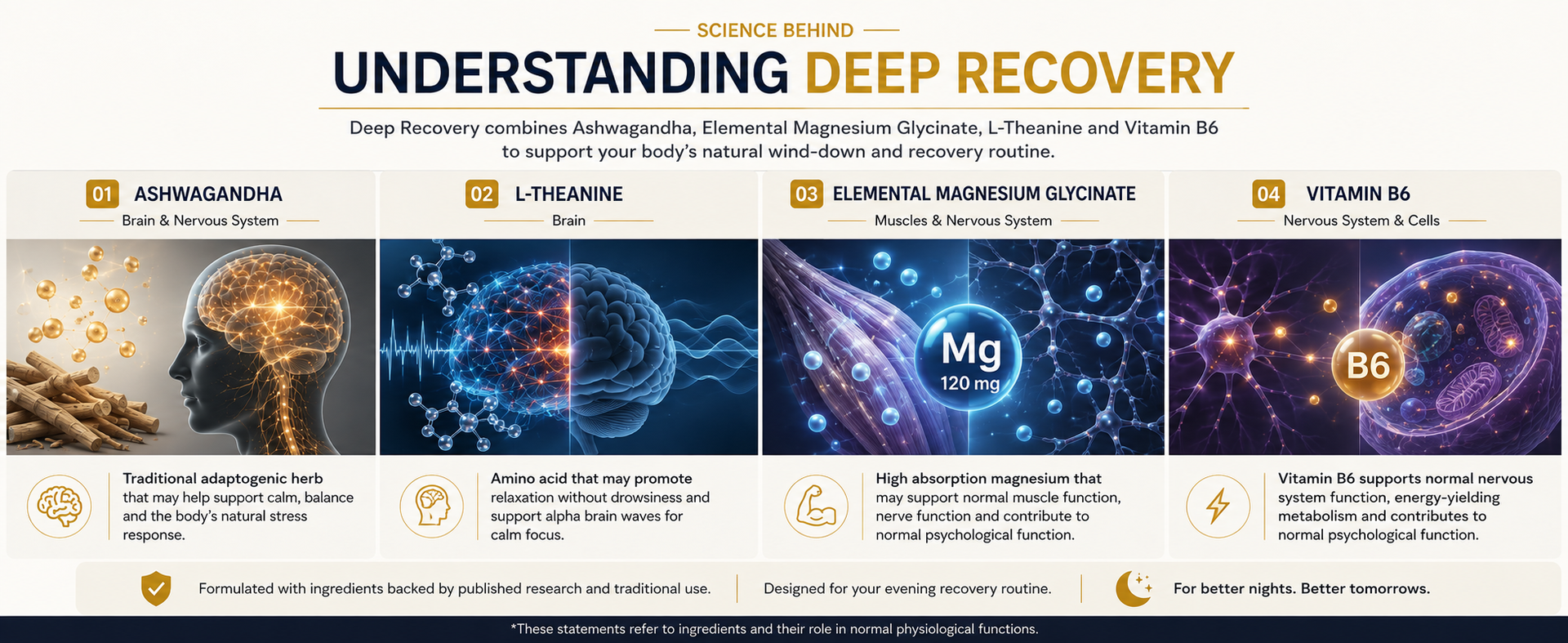 Deep Recovery | Magnesium Glycinate, Ashwagandha, L-Theanine & Vitamin B6 | Stress Relief, Better Sleep & Muscle Recovery Support | 60 Veg Tablets