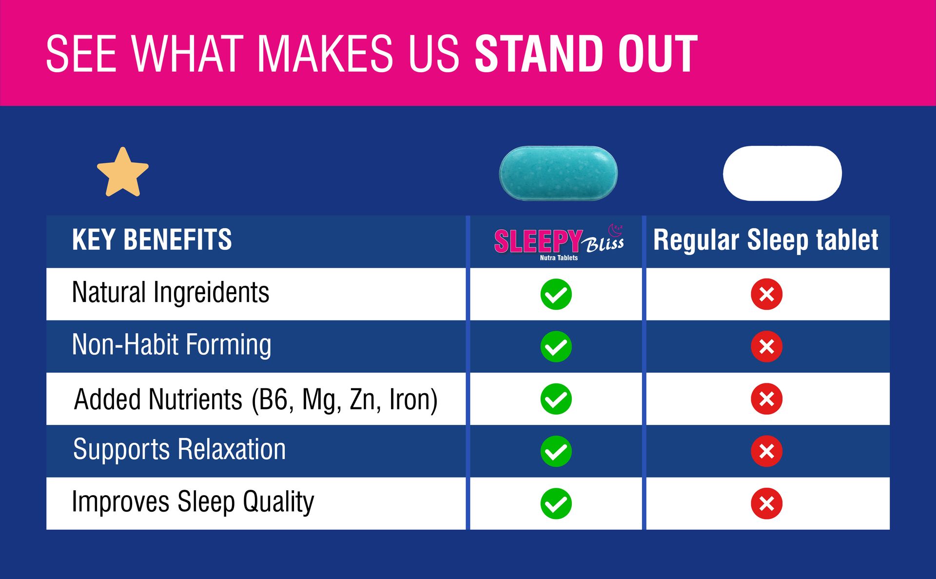 Sleepy Bliss Melatonin 10mg with Tagar Extract 100mg | Natural Sleep Aid Supplement for Men & Women | Deep & Restful Sleep | Non-Habit Forming | 30 Veg Tablets - Pack of 01