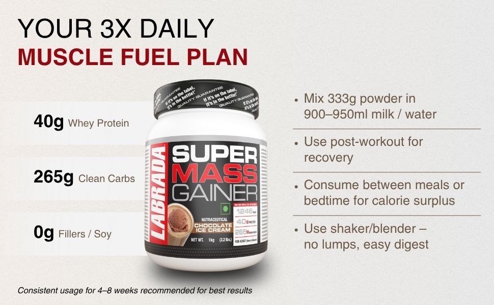 Labrada Super Mass Gainer 1kg | High-Calorie Protein Powder for Muscle Growth & Recovery |1246 Calories | 40g Protein | 265g Carbs | Malai Kulfi Flavor | 3g Creatine | 500mg Glutamine, 1000gm