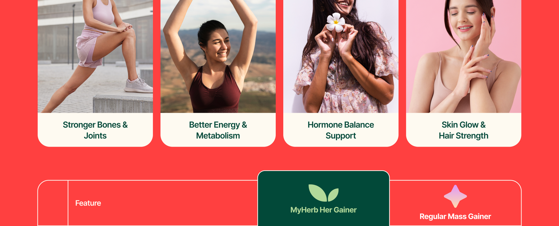 MYHERB Women’s Weight Gainer,Her Gainer With 16 Herbs & Aguaje Fruit,3 High Qaulity Protien,For Weight & Mass Gainer And Muscle Growth For Women (500 g (Pack of 1), Chocolate)