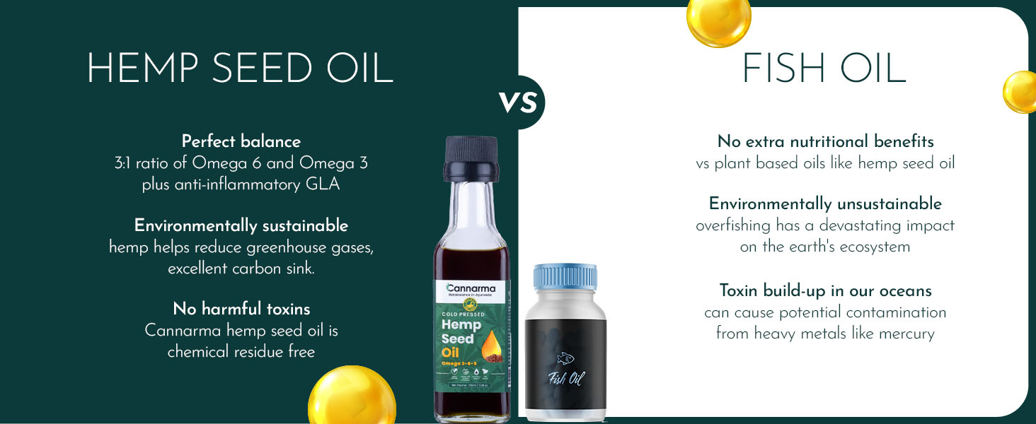 Hemp Seed Oil | Cold Pressed | Rich in Omega 3,6,9-100 ml | Plant Based | Rich in Magnesium, Potassium, Iron | EPA & DHA | For Heart, Brain, Eyes & Joints Health | Helps manage cholesterol