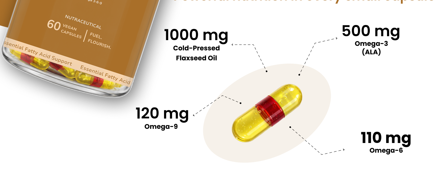 Omega 3-6-9 Capsules with Flaxseed Oil – Plant-Based Essential Fatty Acid Supplement – Daily Wellness Support 1000g (60 Count (Pack of 2))