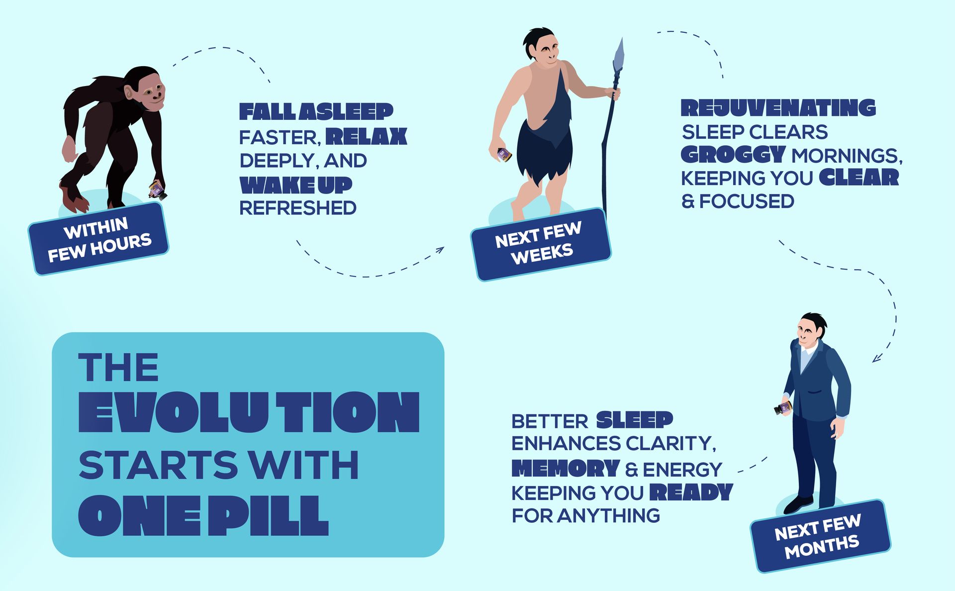 Deep Sleep | Natural Sleep Support Capsules with Melatonin, Magnesium & Chamomile| Promotes Deep, Restful Sleep | For Men & Women | Pack of 45 Capsules | 158gm