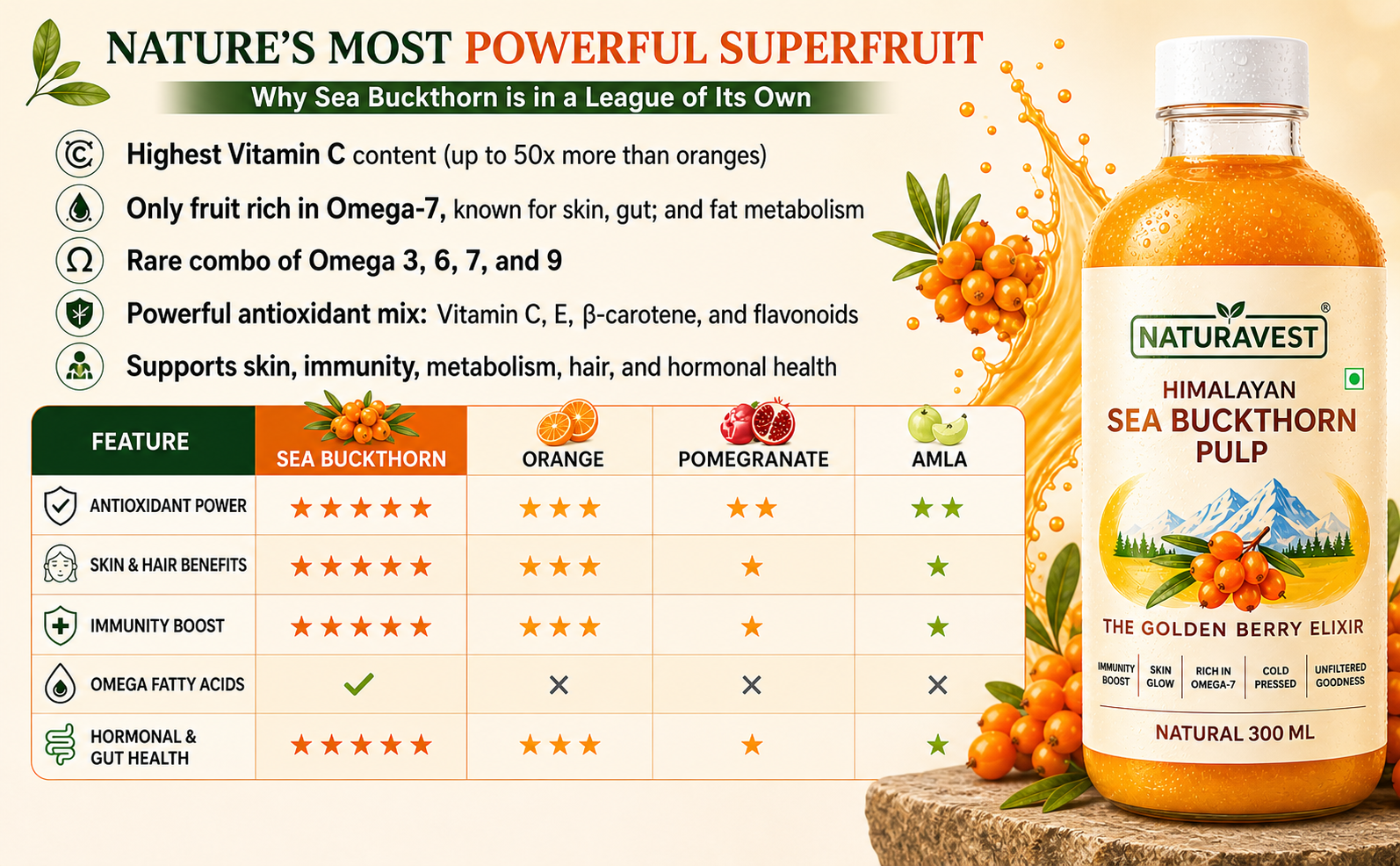 Naturavest Himalayan Sea Buckthorn Pulp – 100% Pure, Unfiltered & Cold-Pressed | Immunity Boost, Skin Glow, Omega 3-6-7-9 | Natural Superfruit pulp – No Sugar, Plant Based, Non GMO (Pack of 1)300ml