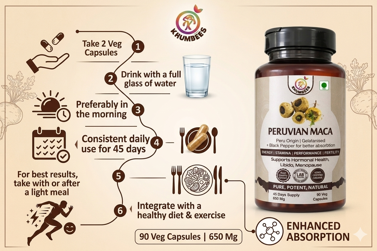 KHUMBEESS SUPERFOODS Gelatinized Peruvian Maca Root Powder 650mg | Maca Root Capsules with Black Pepper | 90 Vegan Capsules | Energy, Stamina, Vitality & Hormonal Balance Support
