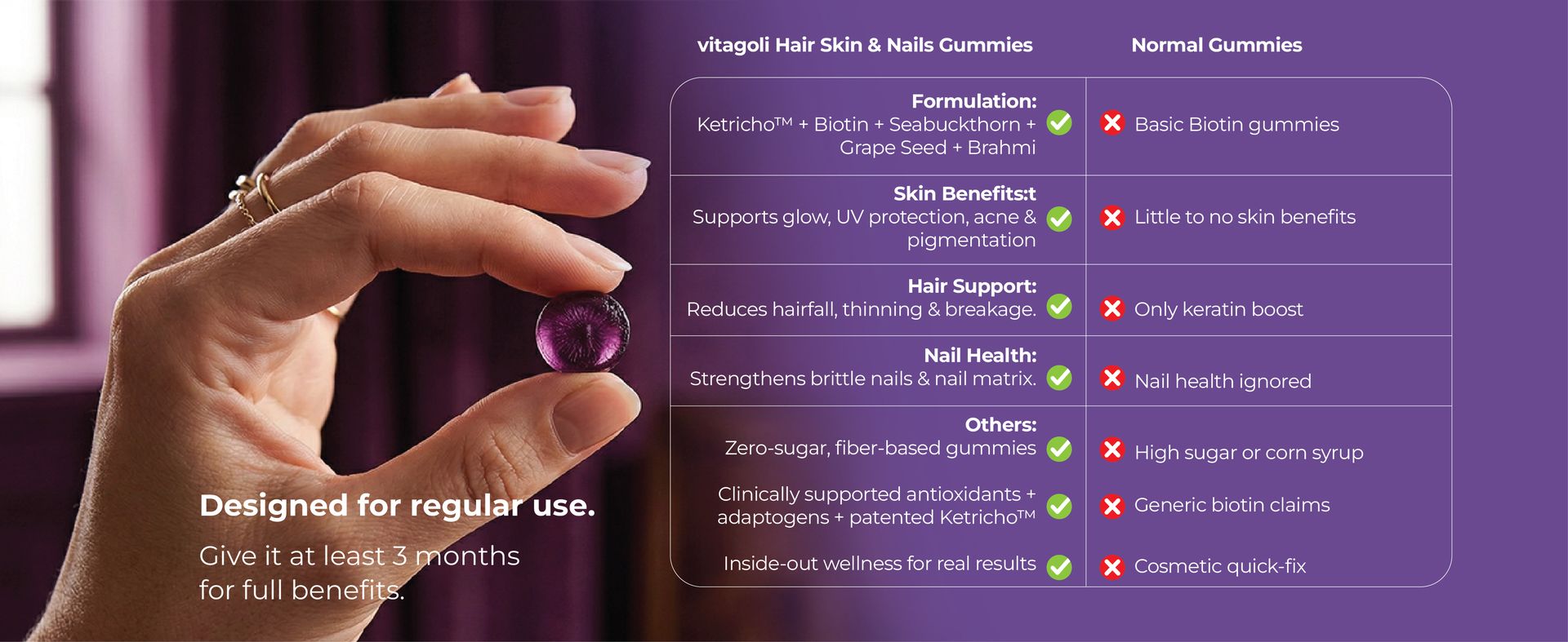 Biotin Hair, Nail & Skin Gummies | Grape Flavour | 30 Days Pack