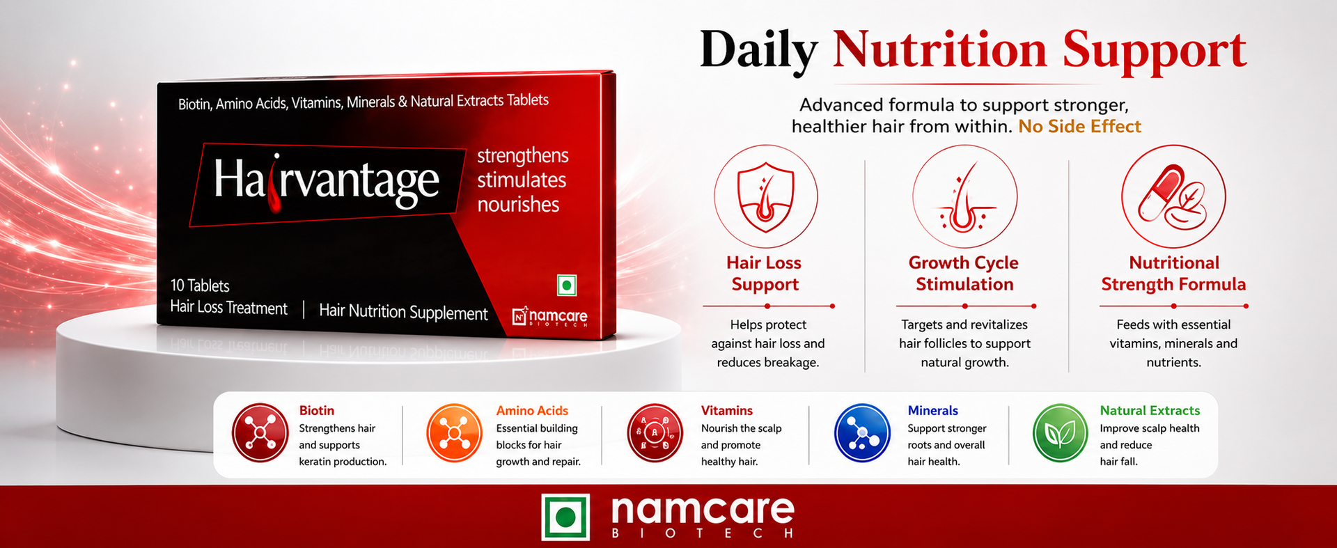 Hairvantage Advance Biotin 10000 mcg Hair Vitamins with DHT Blocker Tablets for Hair Growth 20 Tablets | Hair, Skin & Nails Biotin Supplement for Women & Men