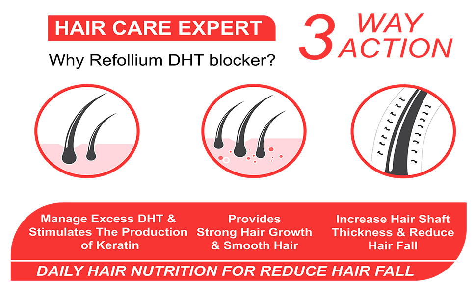 Refollium DHT Blocker with Biotin | Helps Reduce Hair Fall, Stimulates Hair Growth | Hair Vitamins for Men & Women (30 Tablets) (DHT BLOCKER)