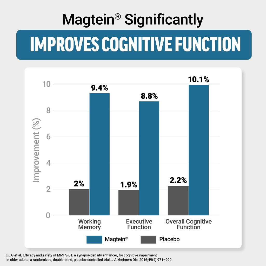 force-factor-ultimate-magtein-magnesium--2.jpg