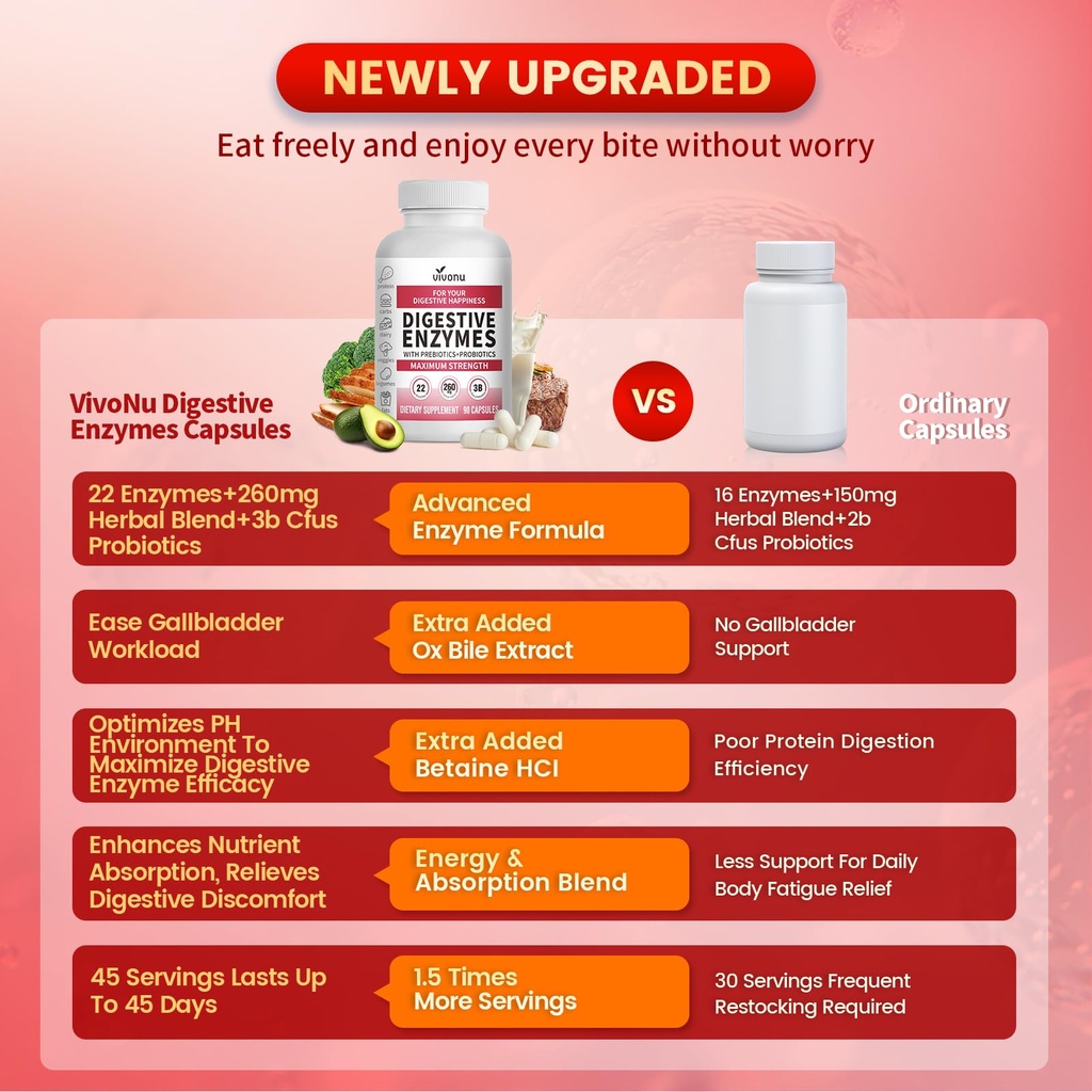 vivonu-digestive-enzymes-22-enzymes-with-5.jpg