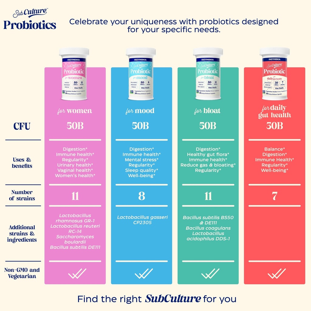 enzymedica-subculture-probiotic-for-bloa-6.jpg