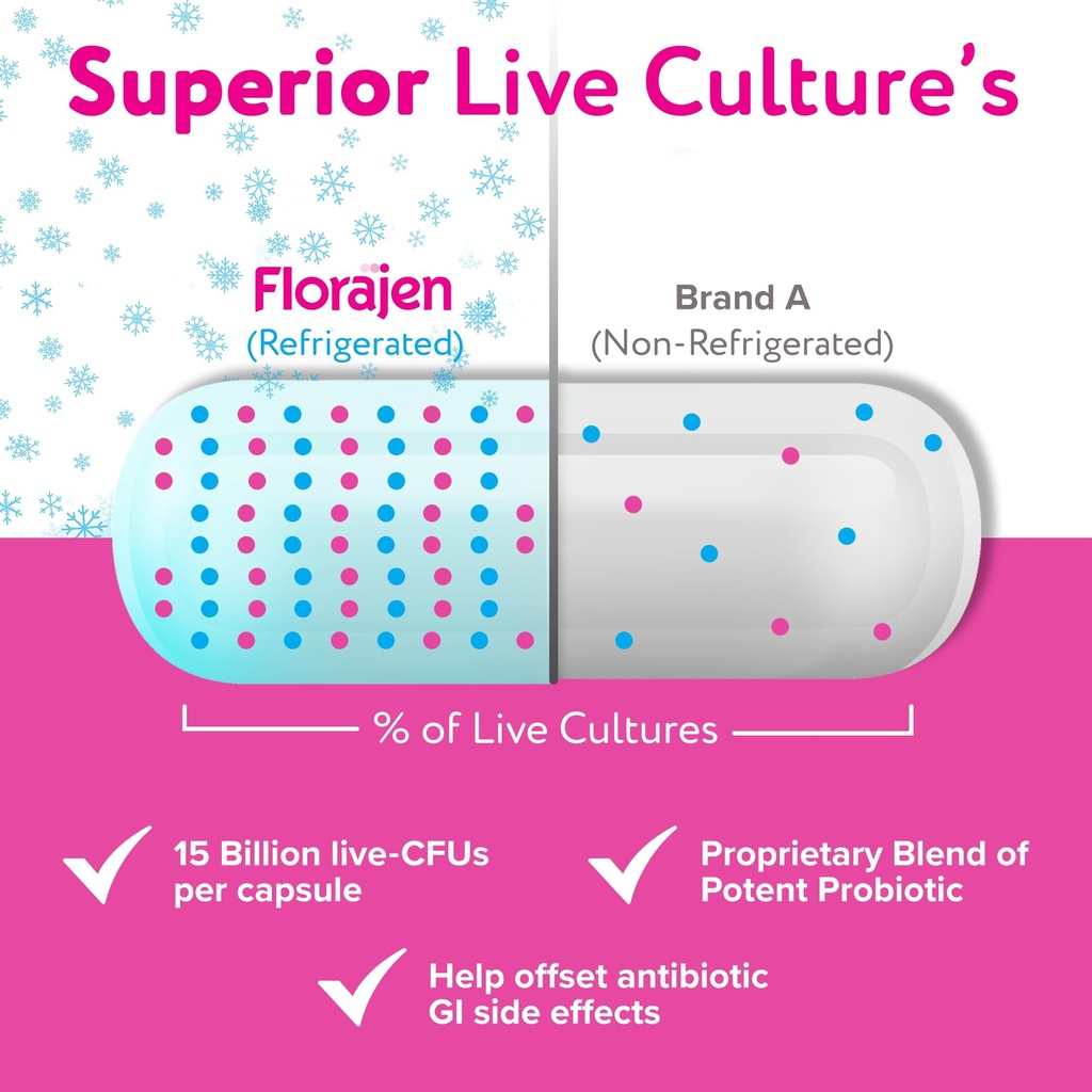 florajen-kids-probiotic-daily-gut-immune-4.jpg