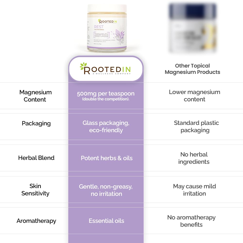 rooted-in-rest-magnesium-lotion-for-slee-6.jpg
