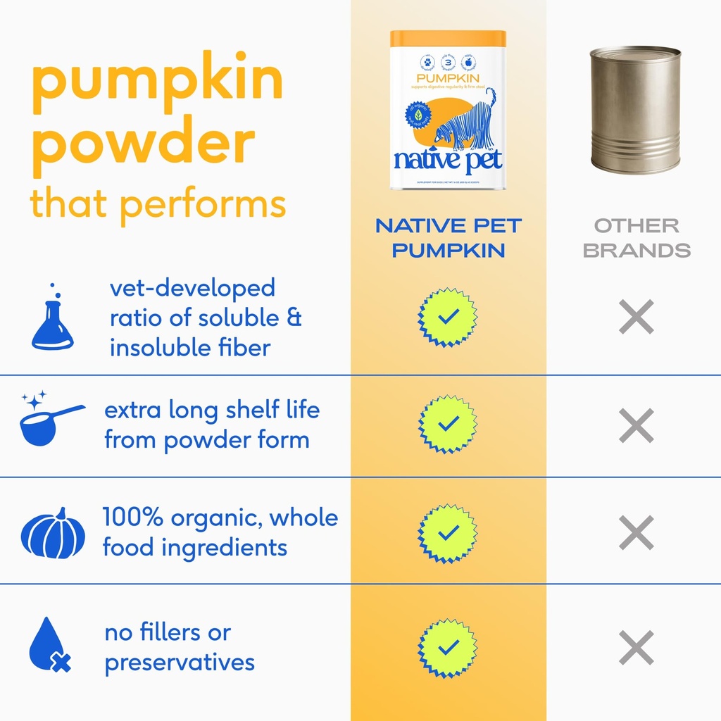 native-pet-pumpkin-powder-for-dogs-120-s-4.jpg