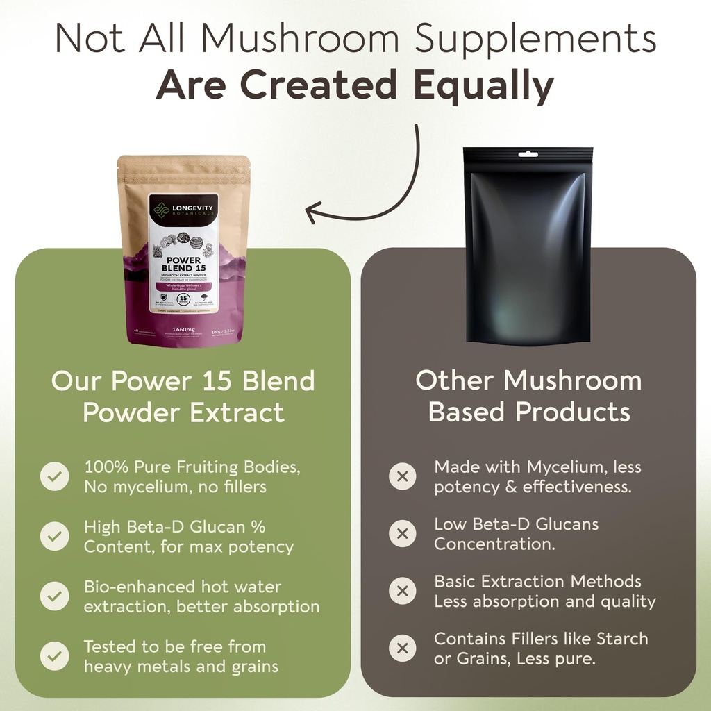 power-15-mushroom-blend-powder-supplemen-3.jpg