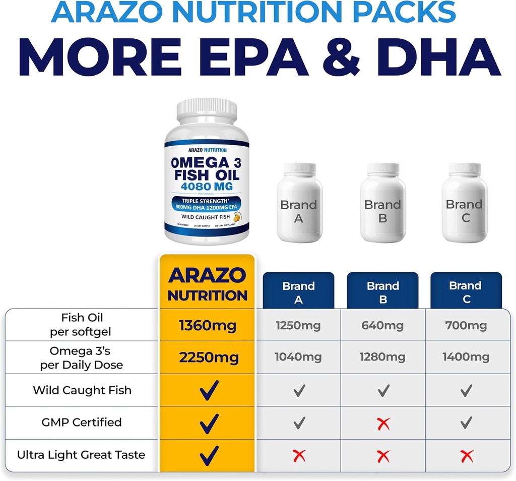 arazo-nutrition-wild-caught-omega-3-fish-4.jpg
