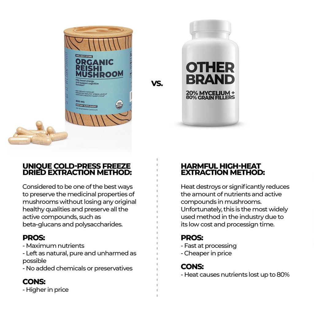 reishi-organic-mushroom-supplement-capsu-4.jpg