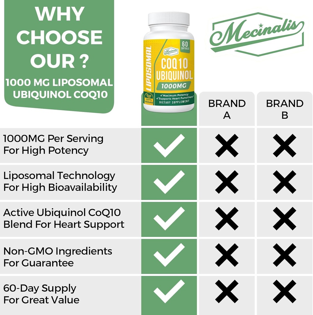 1000mg-liposomal-coq10-softgels-better-a-3.jpg