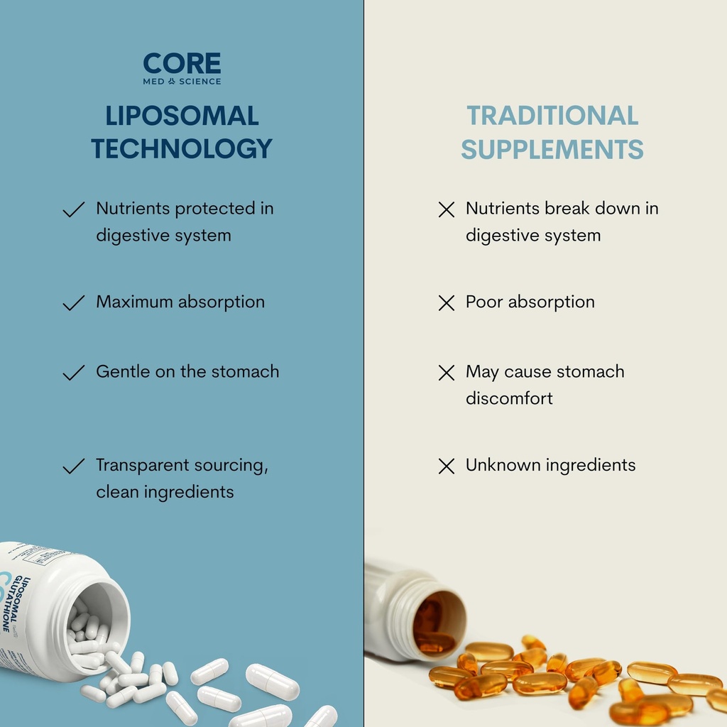 core-med-science-liposomal-glutathione-s-4.jpg