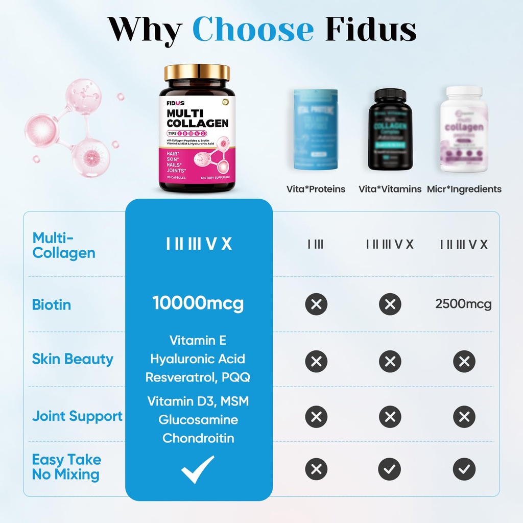 fidus-multi-collagen-peptides-capsules-t-2.jpg