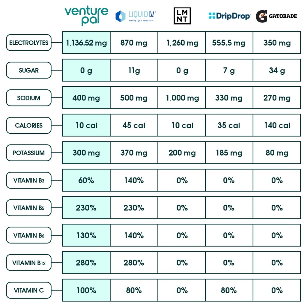 venture-pal-mushroom-powder-electrolyte--3.jpg