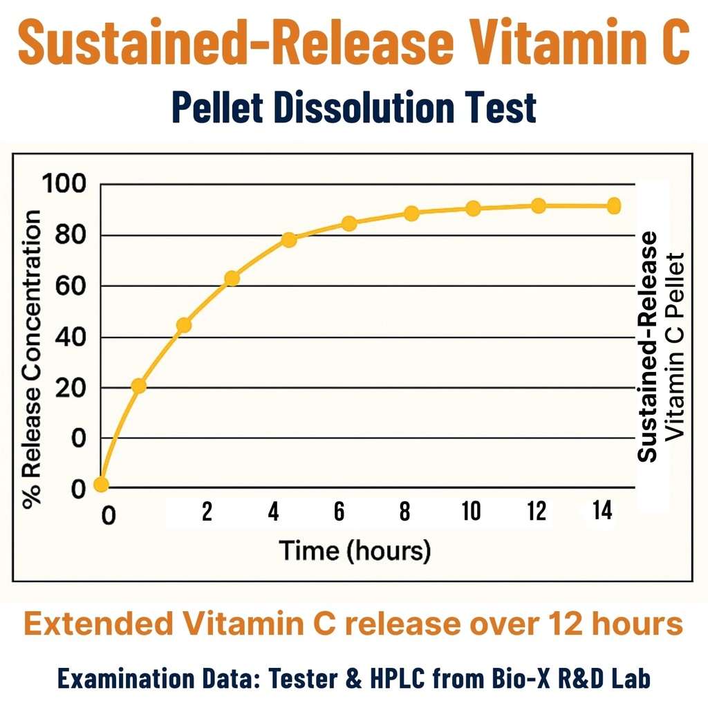 immune-support-vitamin-c-with-iron-non-g-2.jpg