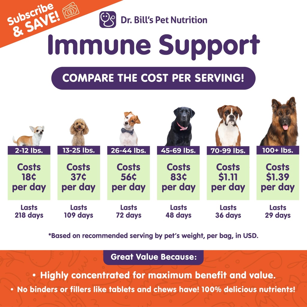 dr-bill-s-canine-immune-support-boosts-d-2.jpg
