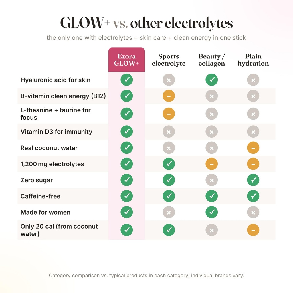 glow-electrolyte-drink-mix-for-women-wit-6.jpg