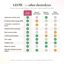 glow-electrolyte-drink-mix-for-women-wit-6.jpg