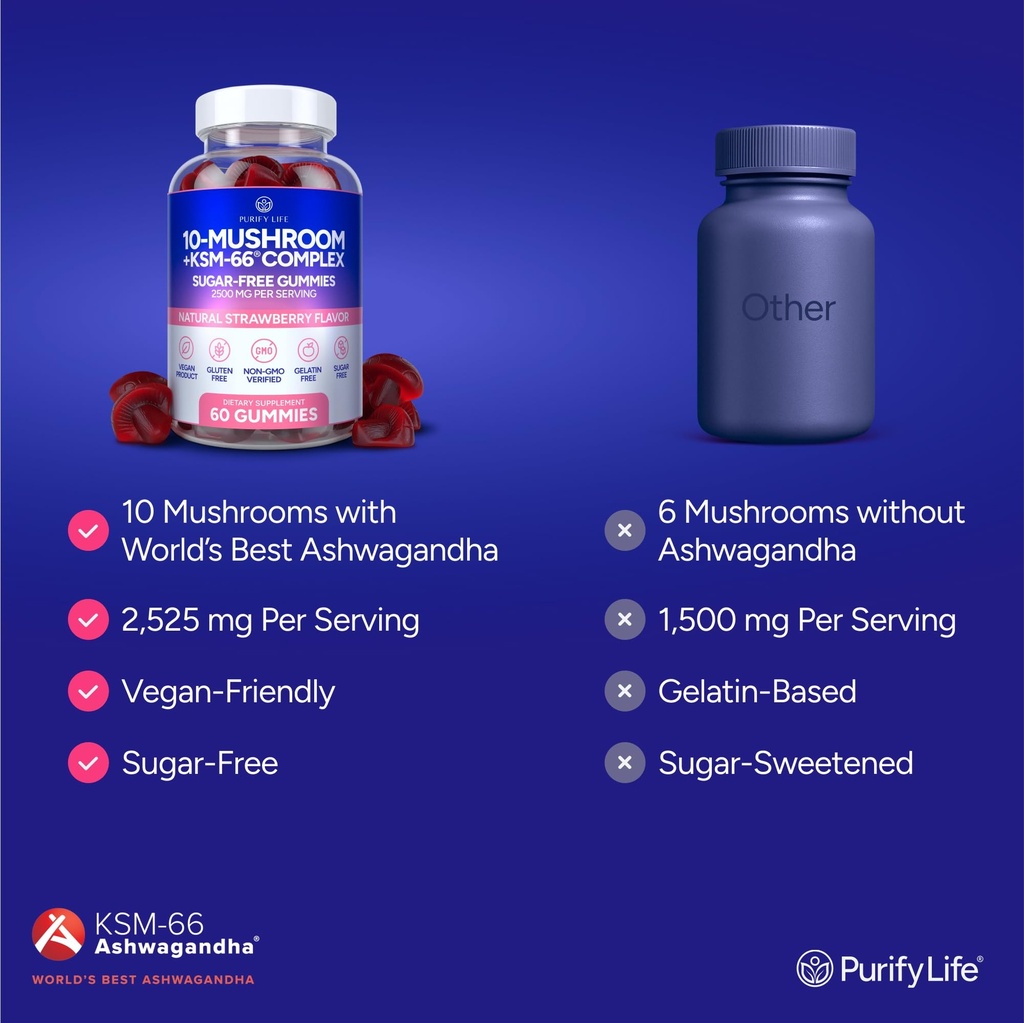 sugar-free-mushroom-gummies-with-ksm-66--4.jpg