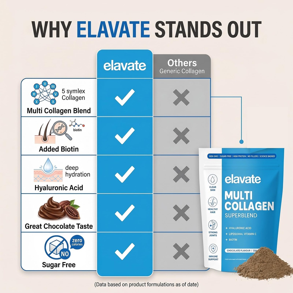 elevate-multi-collagen-superblend-powder-6.jpg