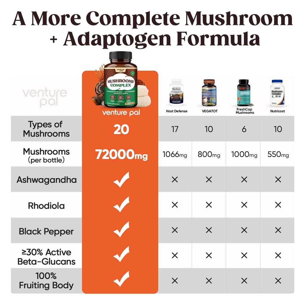 20-in-1-mushroom-supplement-with-lion-s--3.jpg