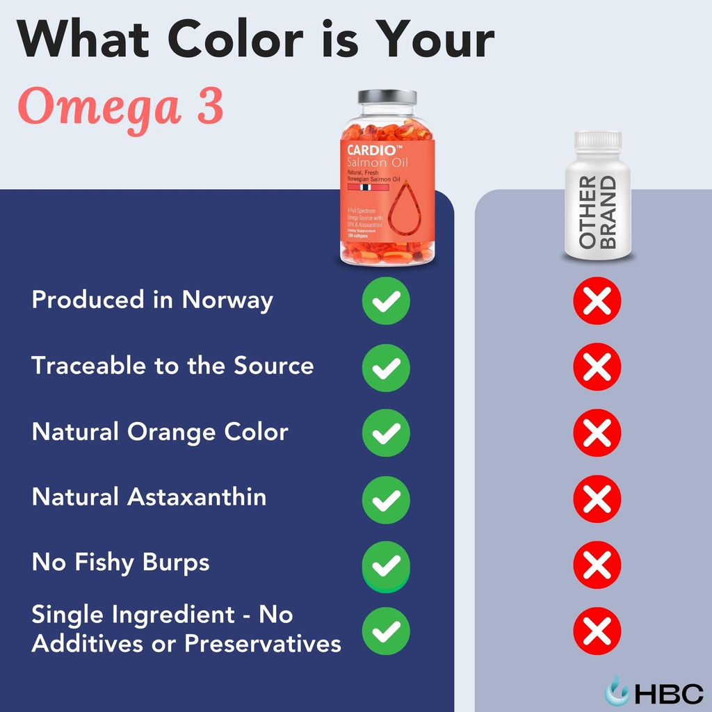 cardio-omega-3-fish-oil-1000mg-norwegian-5.jpg