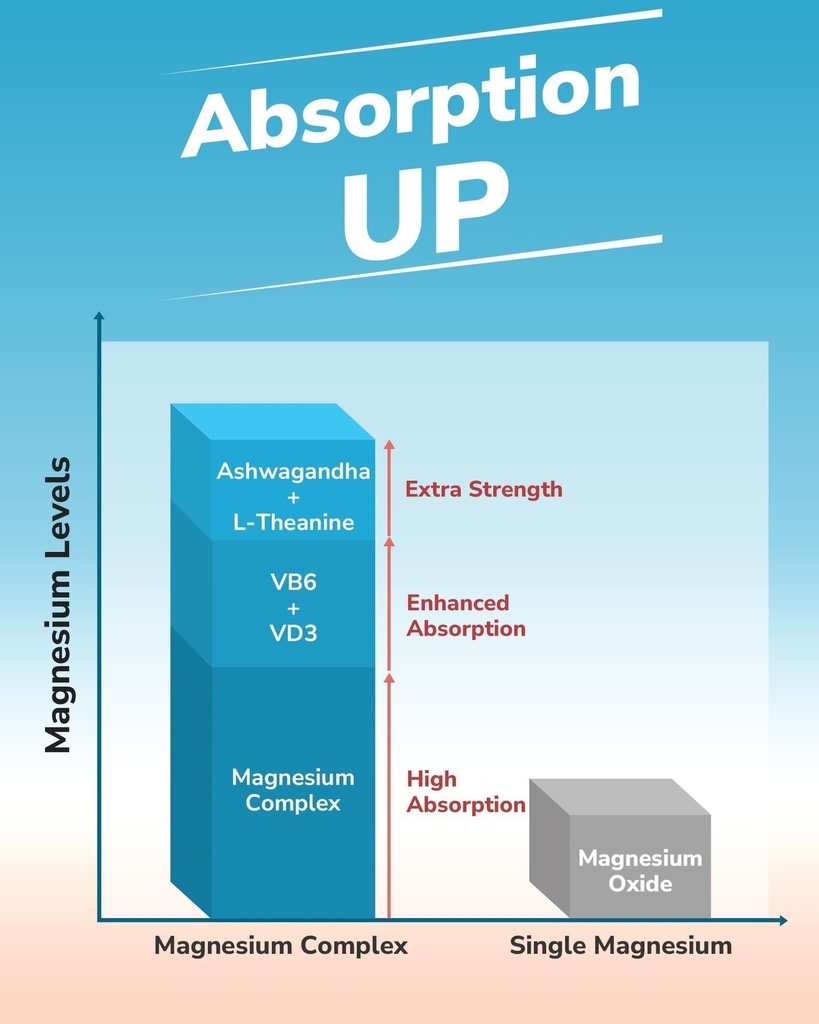 vitalibre-magnesium-complex-90-vegan-cap-5.jpg