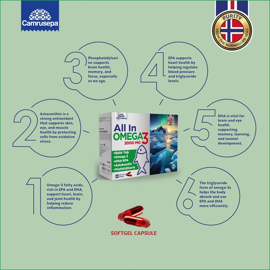all-in-omega-3-triglyceride-softgel-caps-81lEnewMbNL.jpg