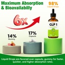 glp-1-liquid-drops-for-women-men-with-co-71cADWcIhyL.jpg