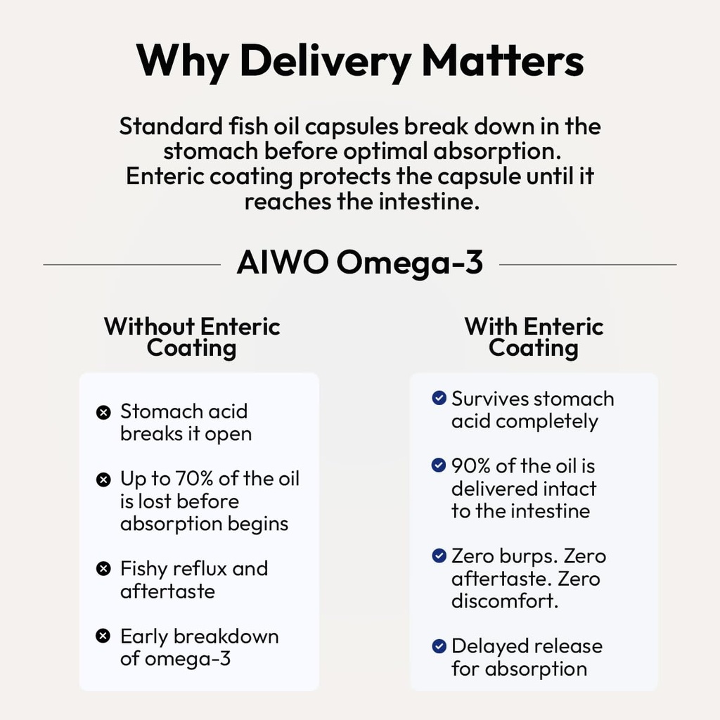 aiwo-ultimate-omega-3-triple-strength-fi-614m6su4AkL.jpg