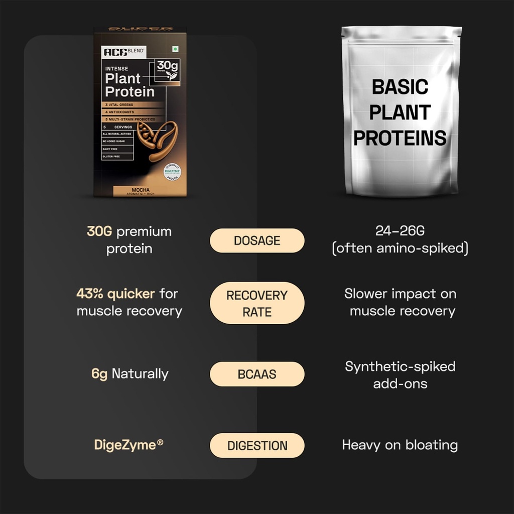 ace-blend-intense-30g-plant-protein-supp-71a7Q90rQWL.jpg